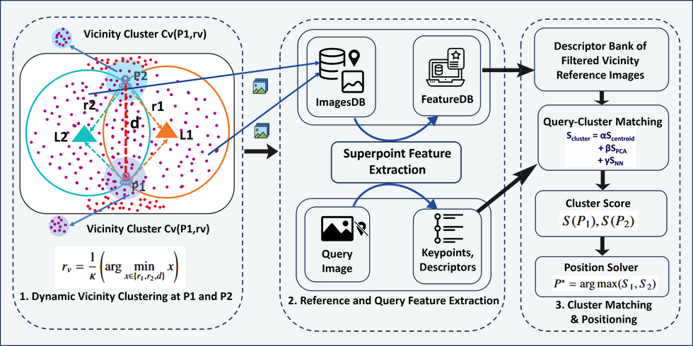 LanBLoc-2l Architecture
